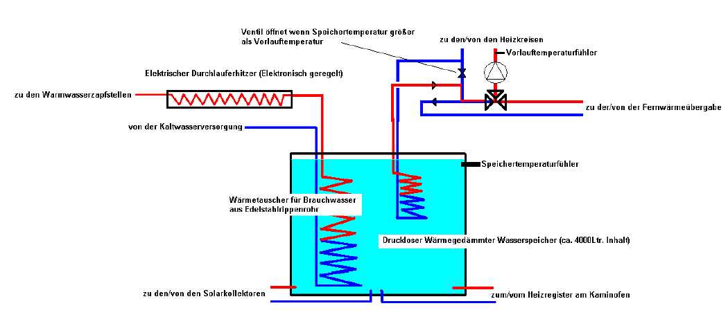 BAU.DE / BAU-Forum: 1. Bild zu Antwort "Skizze zum Plan ..." auf die Frage "Heizsystem für die Zukunft aufrüsten ..." im BAU-Forum "Nutzung alternativer Energieformen" BAU.DE / BAU-Forum: 1. Bild zu Antwort "Skizze zum Plan ..." auf die Frage "Heizsystem für die Zukunft aufrüsten ..." im BAU-Forum "Nutzung alternativer Energieformen"