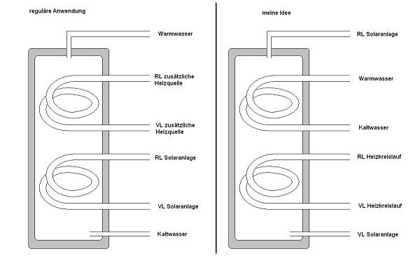 BAU.DE / BAU-Forum: 2. Bild zu Frage "Scheibe Pelletsofen wird direkt schwarz" im BAU-Forum "Nutzung alternativer Energieformen" BAU.DE / BAU-Forum: 2. Bild zu Frage "Scheibe Pelletsofen wird direkt schwarz" im BAU-Forum "Nutzung alternativer Energieformen"