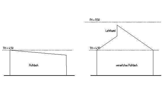 BAU.DE / BAU-Forum: 1. Bild zu Antwort "versetztes Pultdach" auf die Frage "Pultdach nach Bebauungsplan möglich und wenn ja gibt es einen Mindestwinkel" im BAU-Forum "Architekt / Architektur" BAU.DE / BAU-Forum: 1. Bild zu Antwort "versetztes Pultdach" auf die Frage "Pultdach nach Bebauungsplan möglich und wenn ja gibt es einen Mindestwinkel" im BAU-Forum "Architekt / Architektur"