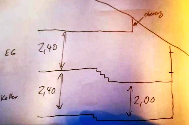 BAU.DE / BAU-Forum: 1. Bild zu Antwort "Kellerumbau: Untergeschoss teilweise überirdisch – Besonderheiten" auf die Frage "Kellerdecke anheben: Kosten, Genehmigung & Statik prüfen – So geht's!" im BAU-Forum "Bauphysik" BAU.DE / BAU-Forum: 1. Bild zu Antwort "Kellerumbau: Untergeschoss teilweise überirdisch – Besonderheiten" auf die Frage "Kellerdecke anheben: Kosten, Genehmigung & Statik prüfen – So geht's!" im BAU-Forum "Bauphysik"