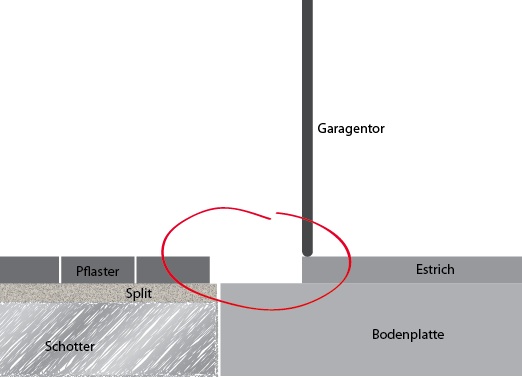 BAU.DE / BAU-Forum: 1. Bild zu Frage "Pflaster auf Beton verlegen: Aufbauhöhe, Material & Untergrund optimal anpassen?" im BAU-Forum "Rund um den Garten" BAU.DE / BAU-Forum: 1. Bild zu Frage "Pflaster auf Beton verlegen: Aufbauhöhe, Material & Untergrund optimal anpassen?" im BAU-Forum "Rund um den Garten"