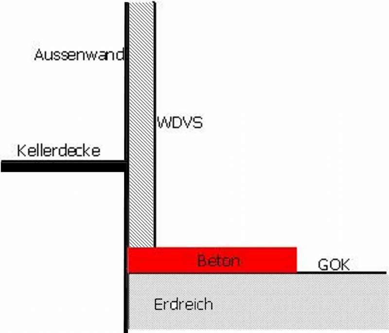 BAU.DE / BAU-Forum: 1. Bild zu Frage "WDVS auf Beton: Richtig anschließen nach Abriss? Abdichtung, Dämmung & Kosten" im BAU-Forum "Rund um den Garten" BAU.DE / BAU-Forum: 1. Bild zu Frage "WDVS auf Beton: Richtig anschließen nach Abriss? Abdichtung, Dämmung & Kosten" im BAU-Forum "Rund um den Garten"