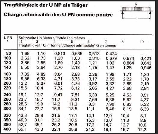 BAU.DE / BAU-Forum: 3. Bild zu Antwort "Garagendurchbruch: Tragende Wand vs. Betondecke – Traglastanalyse" auf die Frage "Tragende Wand in Garage entfernen: Kosten, Statik & Risiken beim Durchbruch?" im BAU-Forum "Innenwände" BAU.DE / BAU-Forum: 3. Bild zu Antwort "Garagendurchbruch: Tragende Wand vs. Betondecke – Traglastanalyse" auf die Frage "Tragende Wand in Garage entfernen: Kosten, Statik & Risiken beim Durchbruch?" im BAU-Forum "Innenwände"
