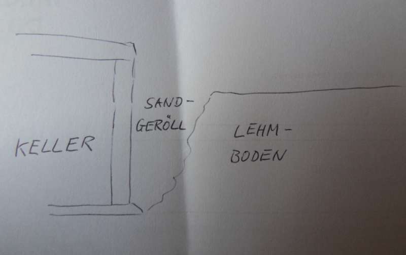 BAU.DE / BAU-Forum: 1. Bild zu Frage "Streifenfundament für Wintergarten: Kosten, Tiefe & Frostschutz Fundamentgründung?" im BAU-Forum "Tiefbau und Spezialtiefbau" BAU.DE / BAU-Forum: 1. Bild zu Frage "Streifenfundament für Wintergarten: Kosten, Tiefe & Frostschutz Fundamentgründung?" im BAU-Forum "Tiefbau und Spezialtiefbau"