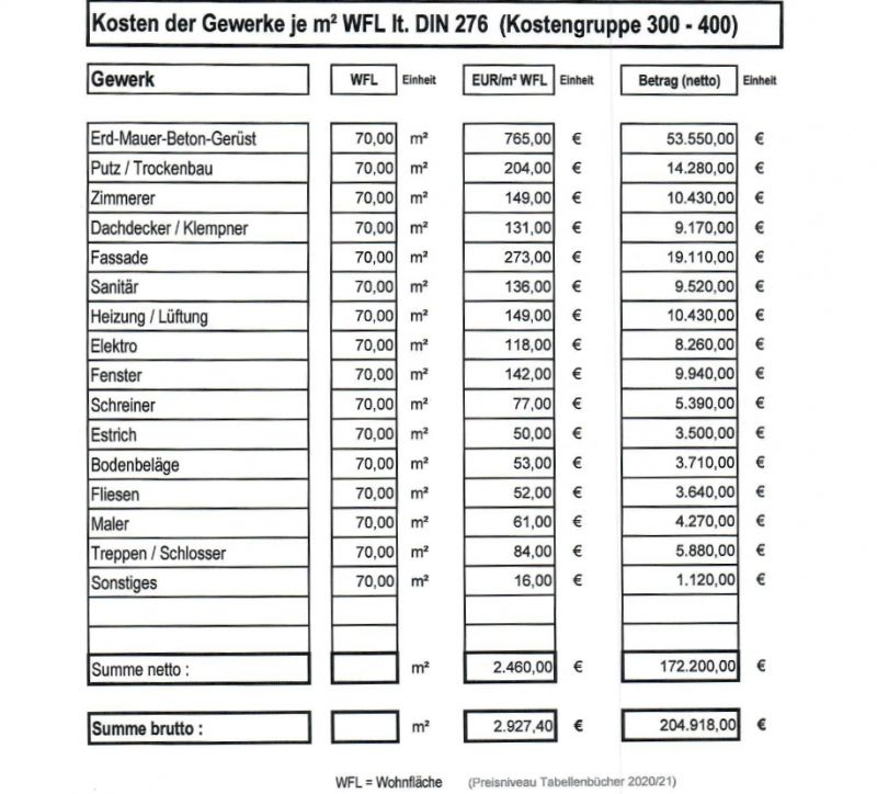 BAU.DE / BAU-Forum: 1. Bild zu Frage "Architektenhonorar berechnen: Kostenfaktoren, HOAI-Grundlagen & Spartipps für Anbau?" im BAU-Forum "Architekt / Architektur" BAU.DE / BAU-Forum: 1. Bild zu Frage "Architektenhonorar berechnen: Kostenfaktoren, HOAI-Grundlagen & Spartipps für Anbau?" im BAU-Forum "Architekt / Architektur"