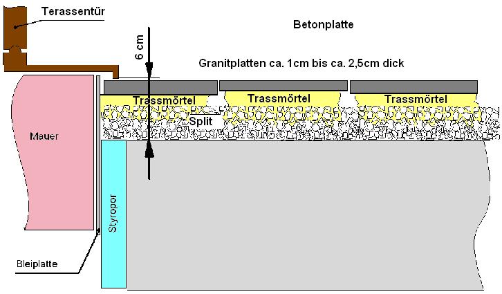 BAU.DE / BAU-Forum: 1. Bild zu Frage "Granitplatten ungleichmäßig dick auf Beton verlegen: Anleitung, Tipps & Risiken?" im BAU-Forum "Balkon und Terrasse" BAU.DE / BAU-Forum: 1. Bild zu Frage "Granitplatten ungleichmäßig dick auf Beton verlegen: Anleitung, Tipps & Risiken?" im BAU-Forum "Balkon und Terrasse"