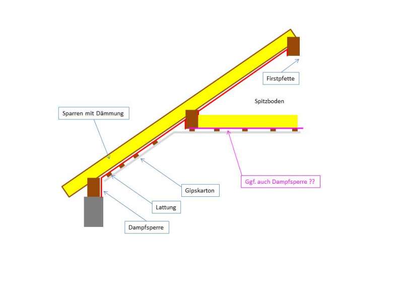 BAU.DE / BAU-Forum: 1. Bild zu Frage "HILFE bei Dachdämmung und Dampfsperre" im Forum "Dach" BAU.DE / BAU-Forum: 1. Bild zu Frage "HILFE bei Dachdämmung und Dampfsperre" im Forum "Dach"