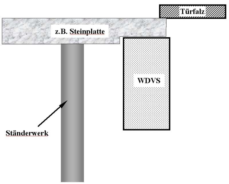 BAU.DE / BAU-Forum: 2. Bild zu Antwort "WDVS-Podest: Verständnis der Ausführung bei Hauseingängen" auf die Frage "Eingangspodest für WDVS-Überbrückung: Materialien, Aufbau & sichere Ausführung" im BAU-Forum "Neubau" BAU.DE / BAU-Forum: 2. Bild zu Antwort "WDVS-Podest: Verständnis der Ausführung bei Hauseingängen" auf die Frage "Eingangspodest für WDVS-Überbrückung: Materialien, Aufbau & sichere Ausführung" im BAU-Forum "Neubau"